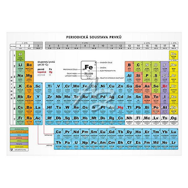tabulka periodická